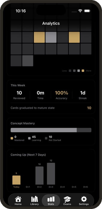 Analytics screen